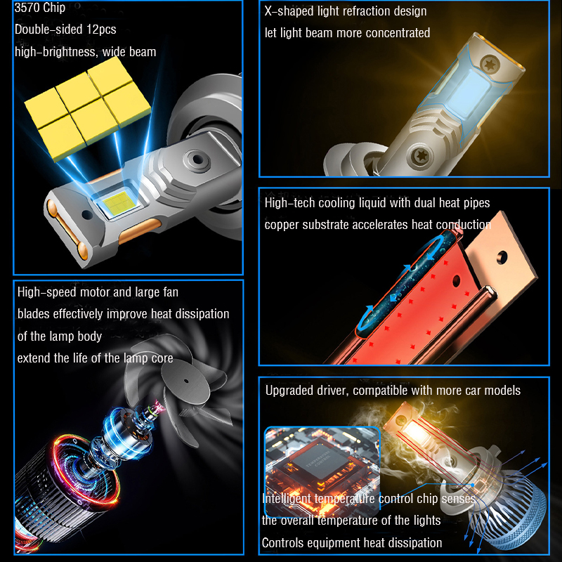 Wholesale 4300K H7 LED Headlamp Warm White High Lumen Auto LED Headlamp IP68 Waterproof Car Headlight Replacemento Flick - Image 11